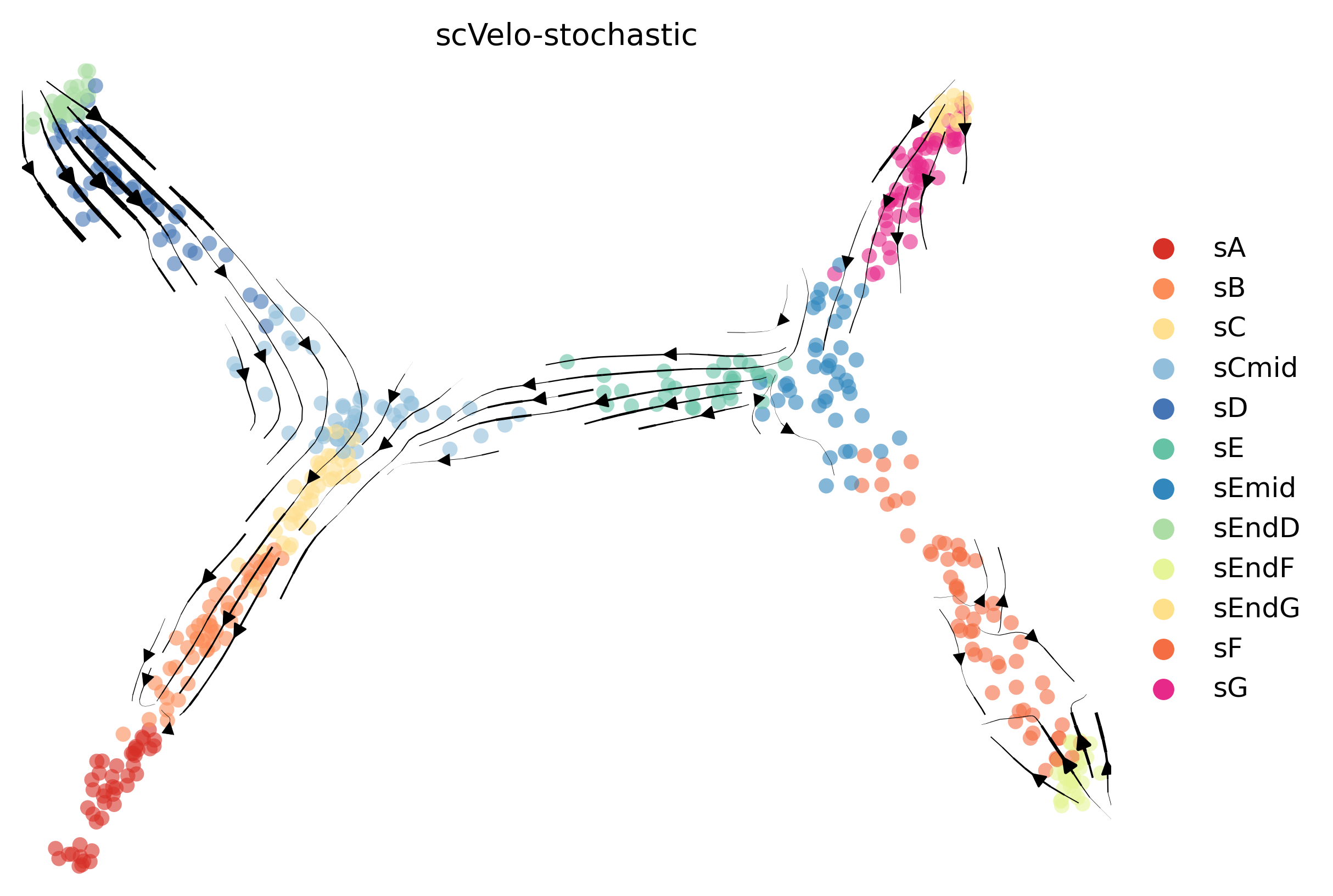 9_consecutive_bifurcating_cell500_gene10000_stream