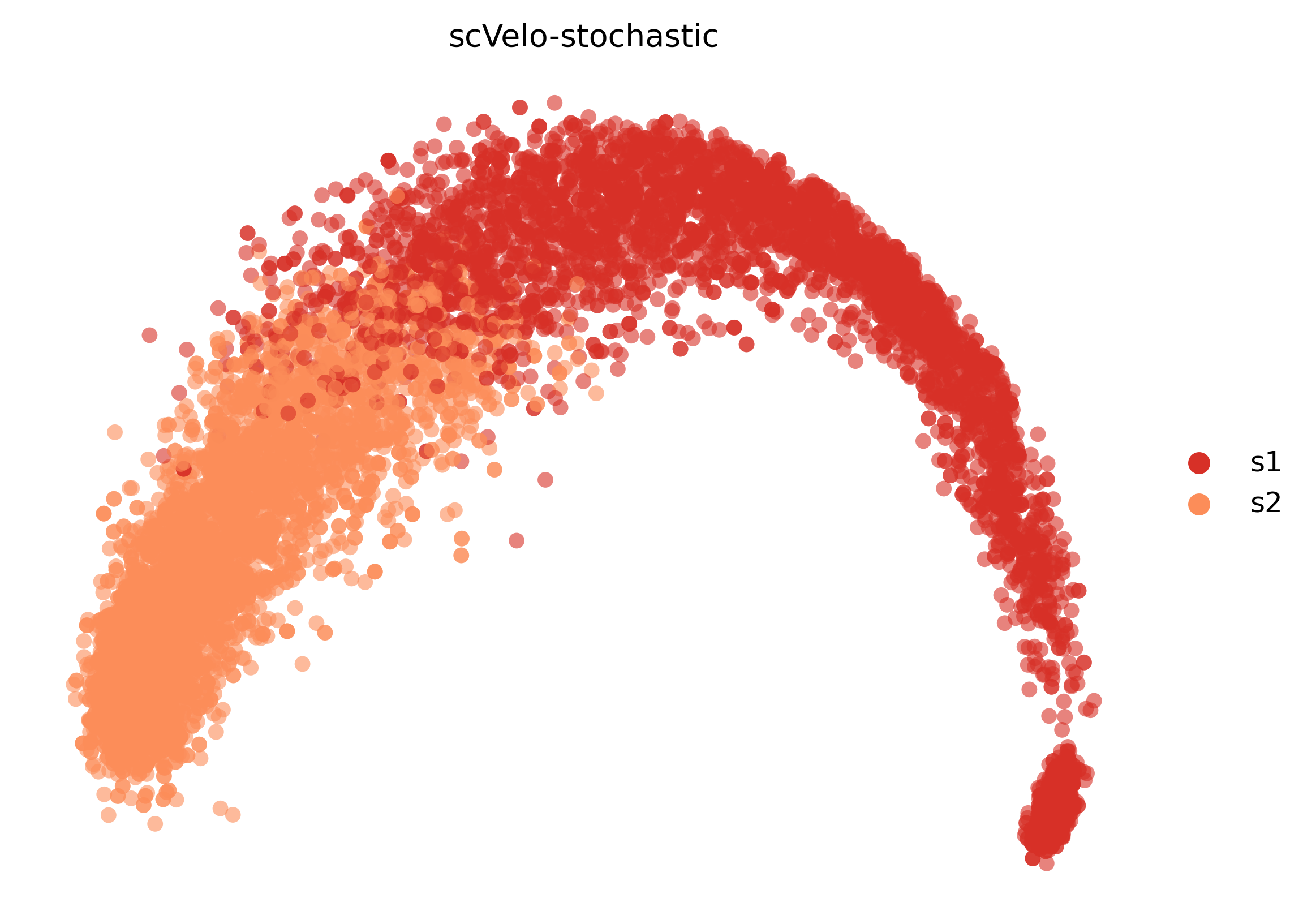 2_linear_simple_c10000_gene1000_umap