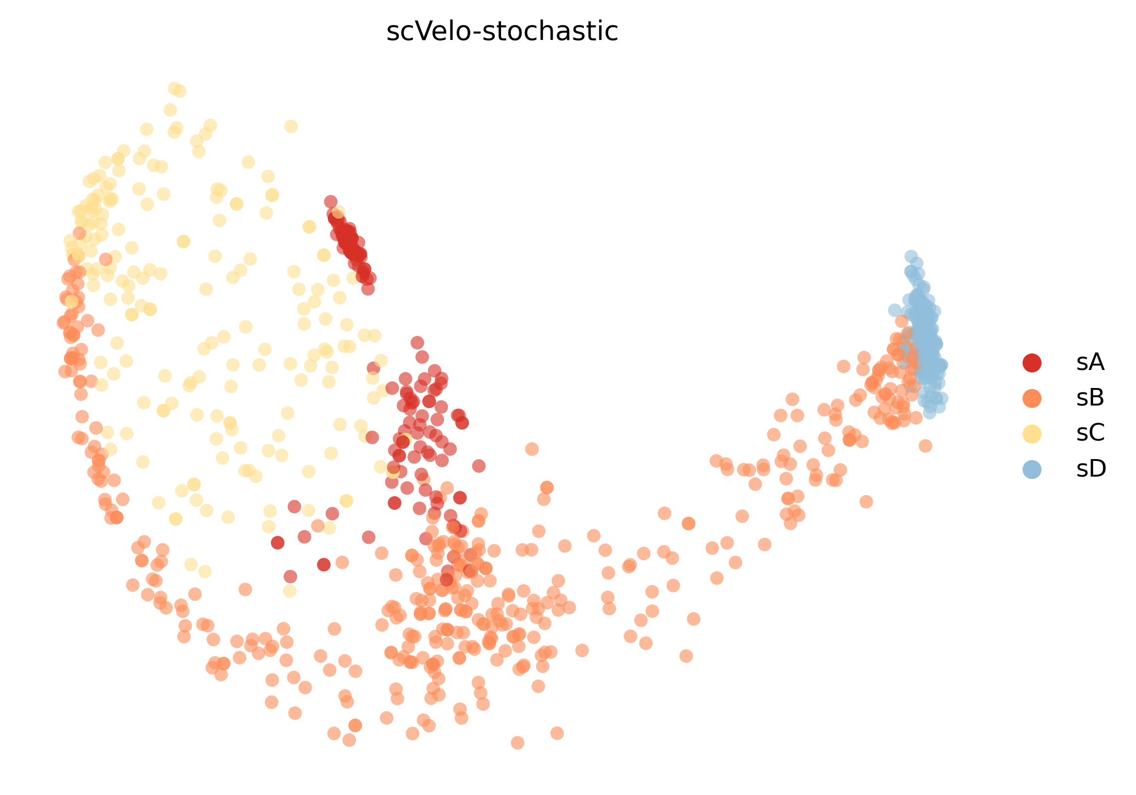 7_bifurcating_loop_cell1000_gene10000_umap