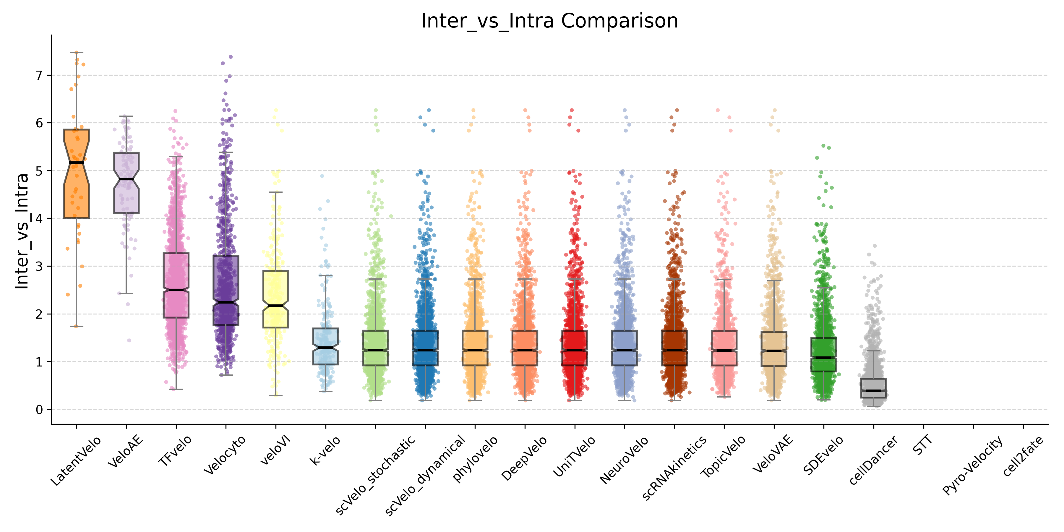 Inter/Intra Ratio