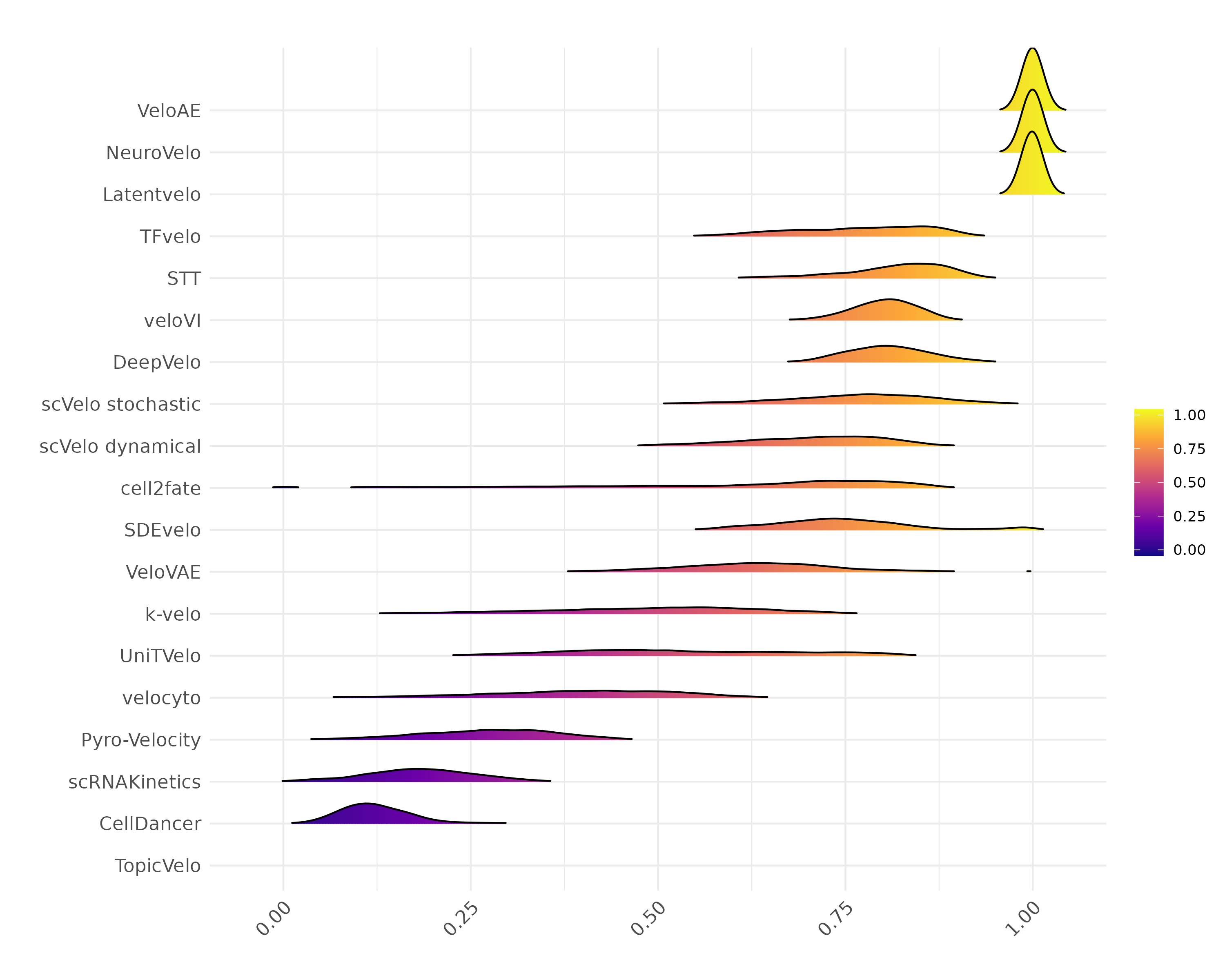 Ridgeline Plot