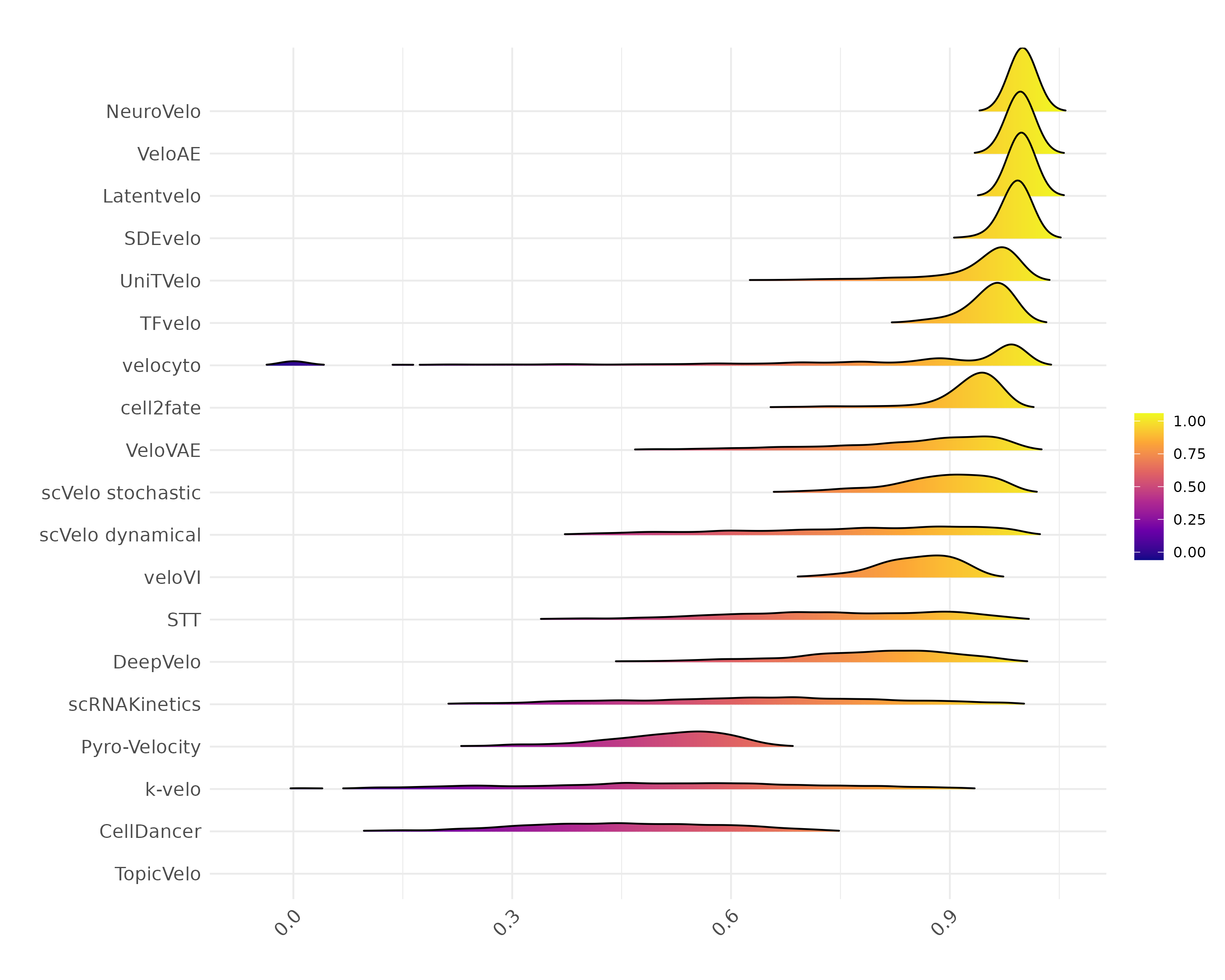 Ridgeline Plot