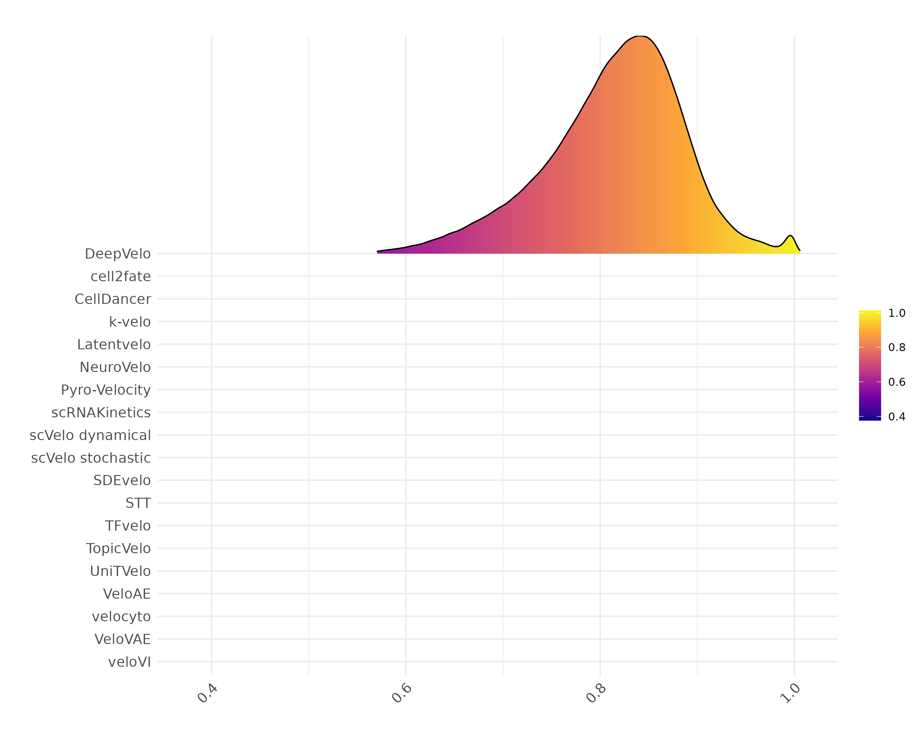 Ridgeline Plot