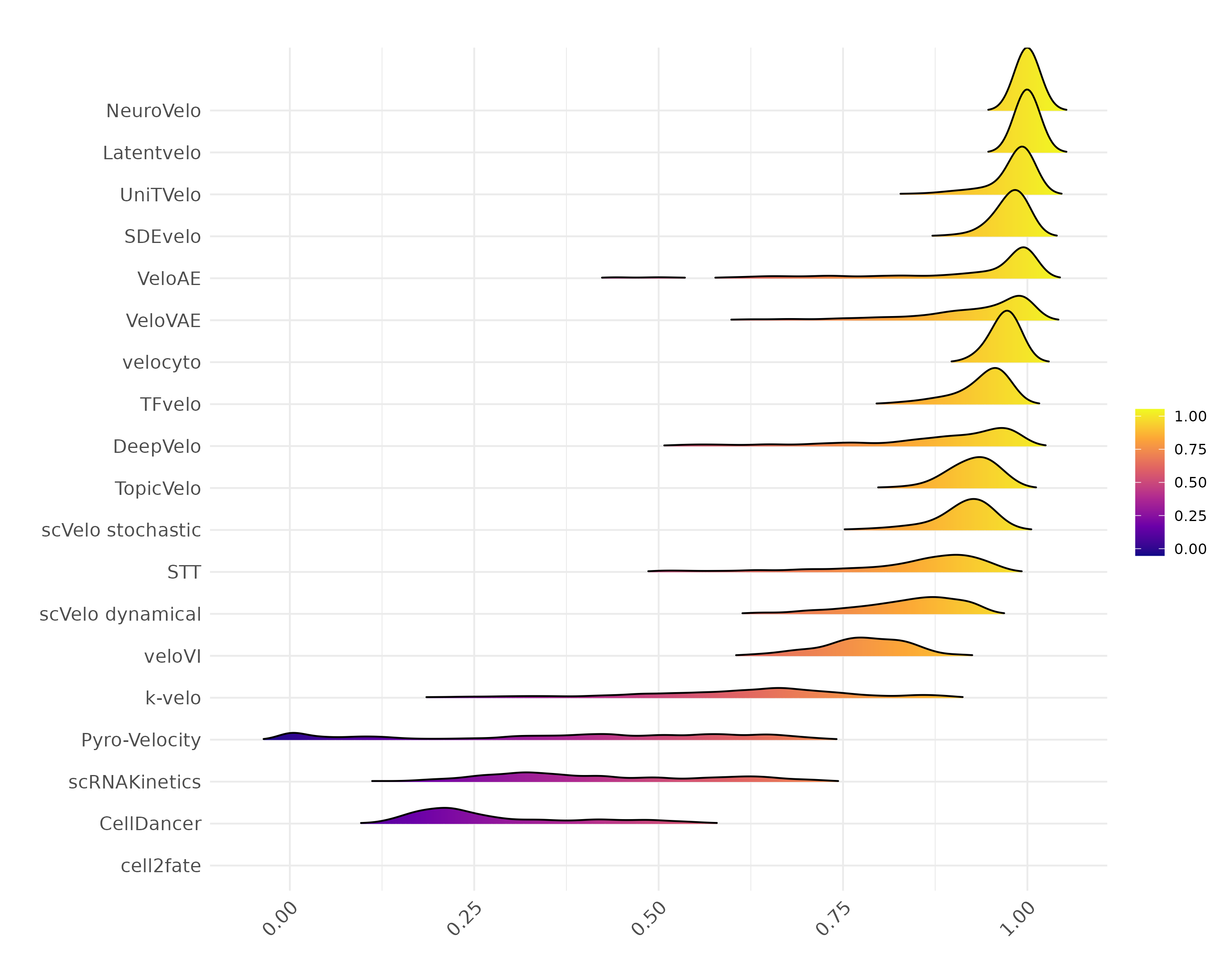 Ridgeline Plot