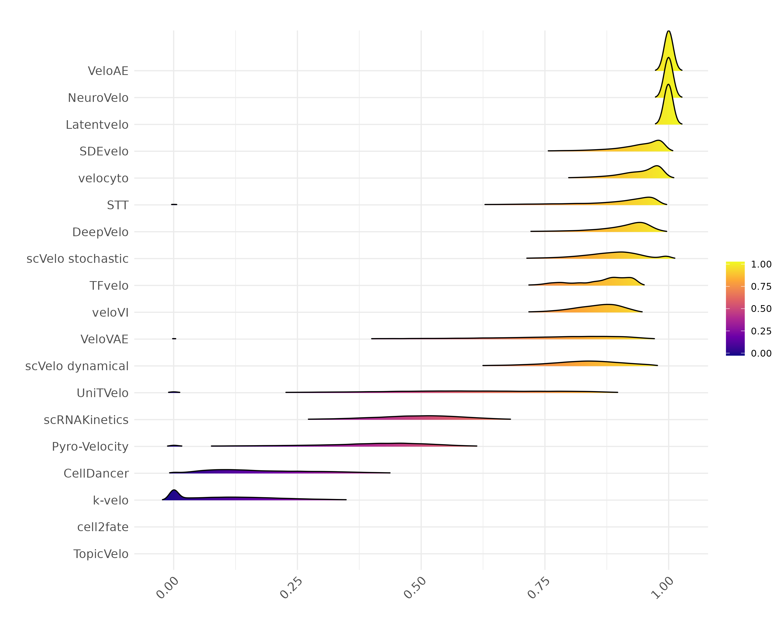 Ridgeline Plot