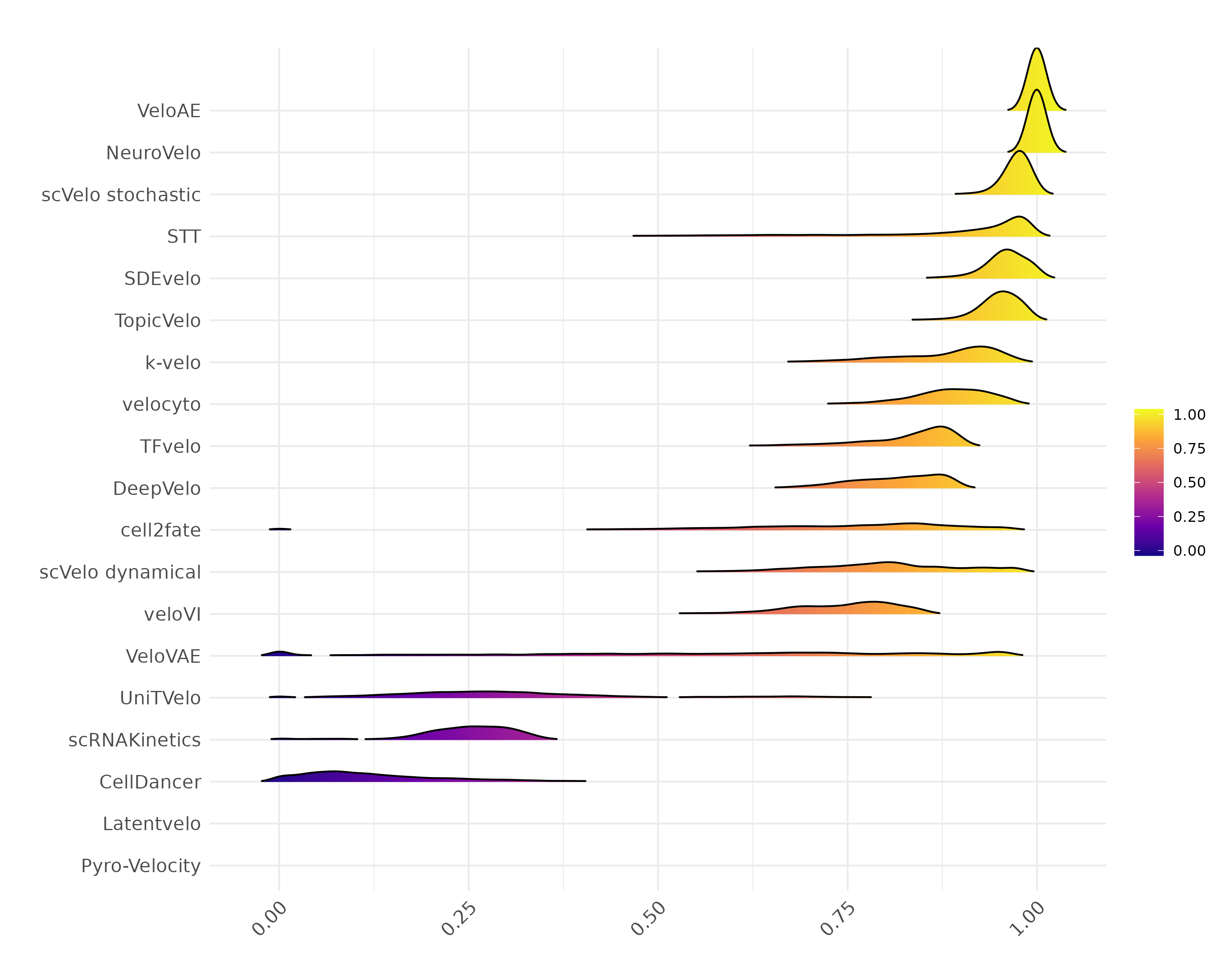 Ridgeline Plot