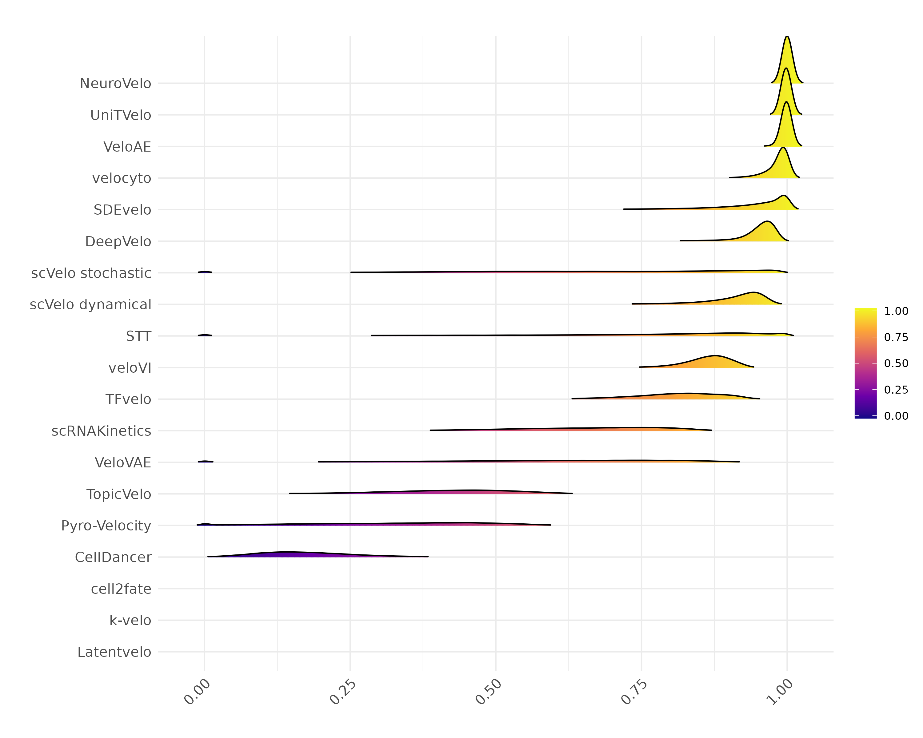 Ridgeline Plot