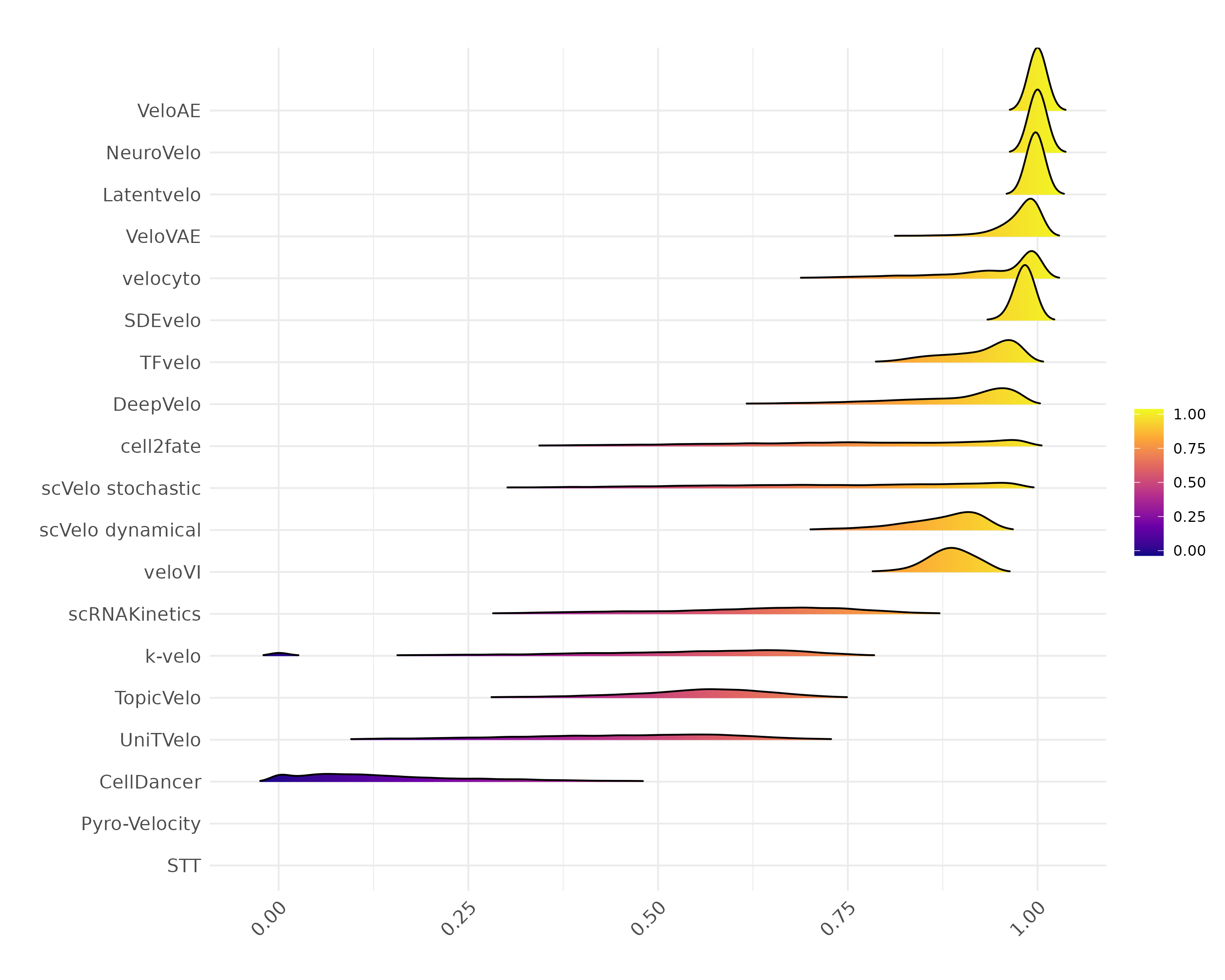 Ridgeline Plot
