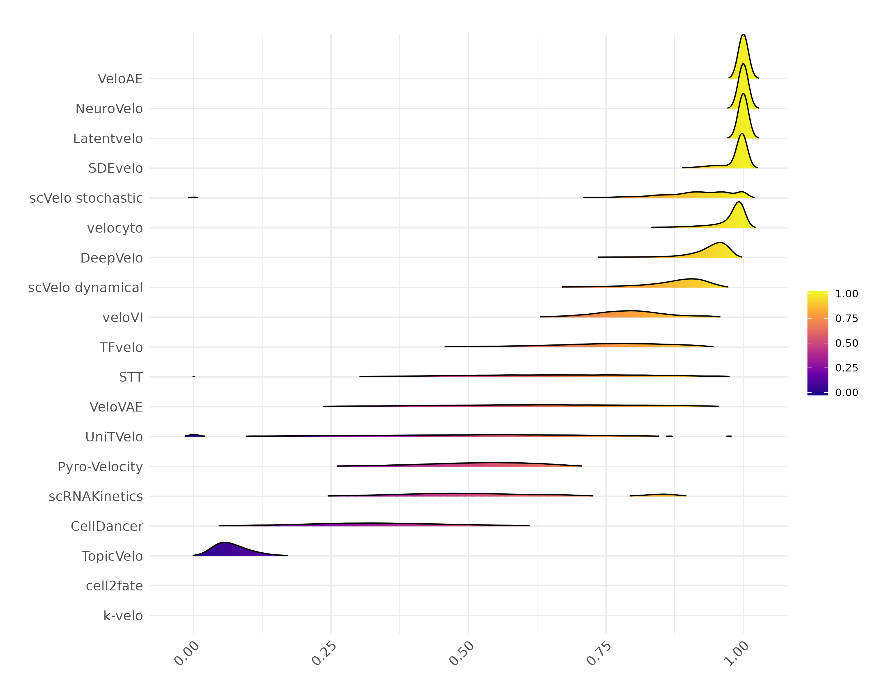 Ridgeline Plot