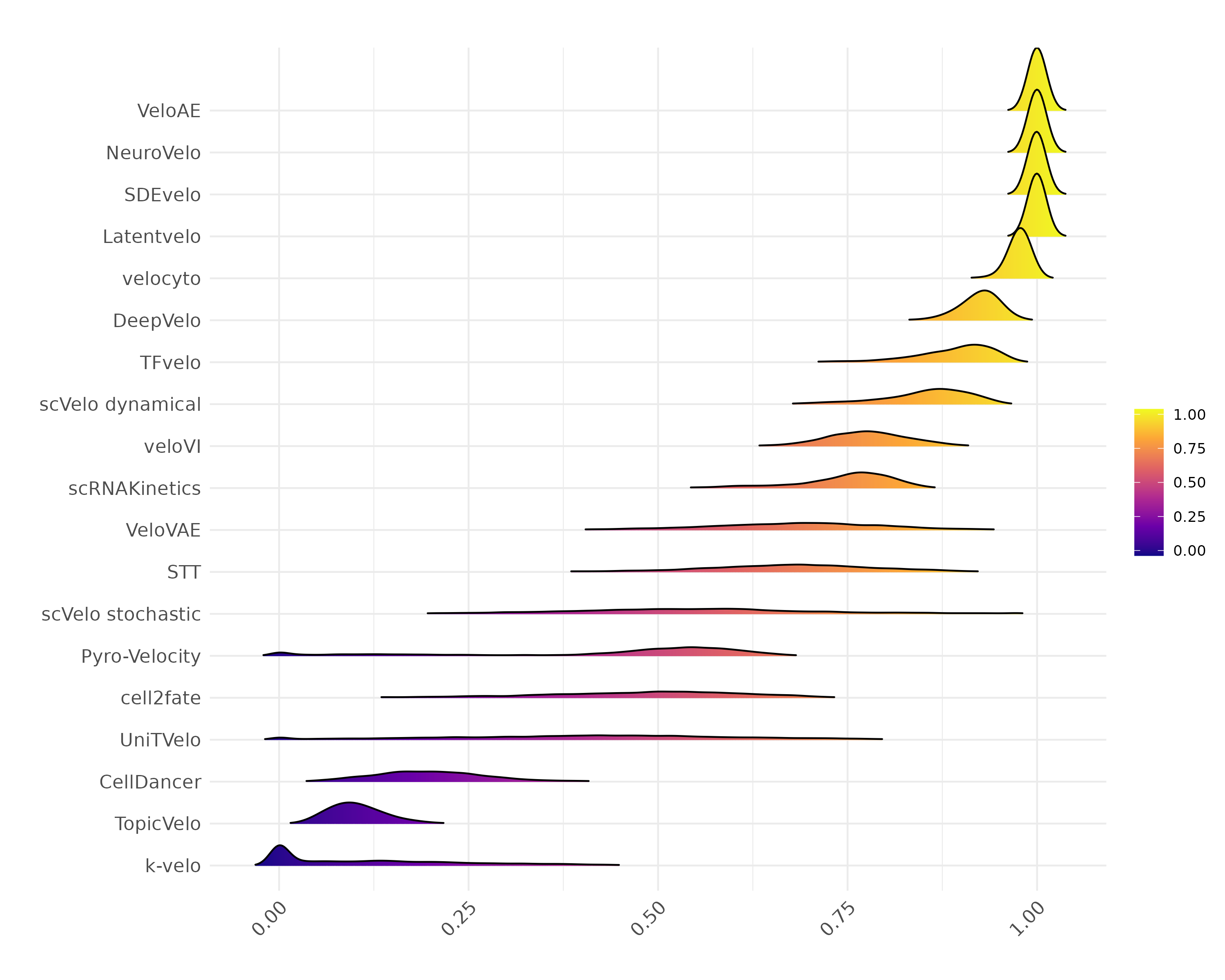 Ridgeline Plot