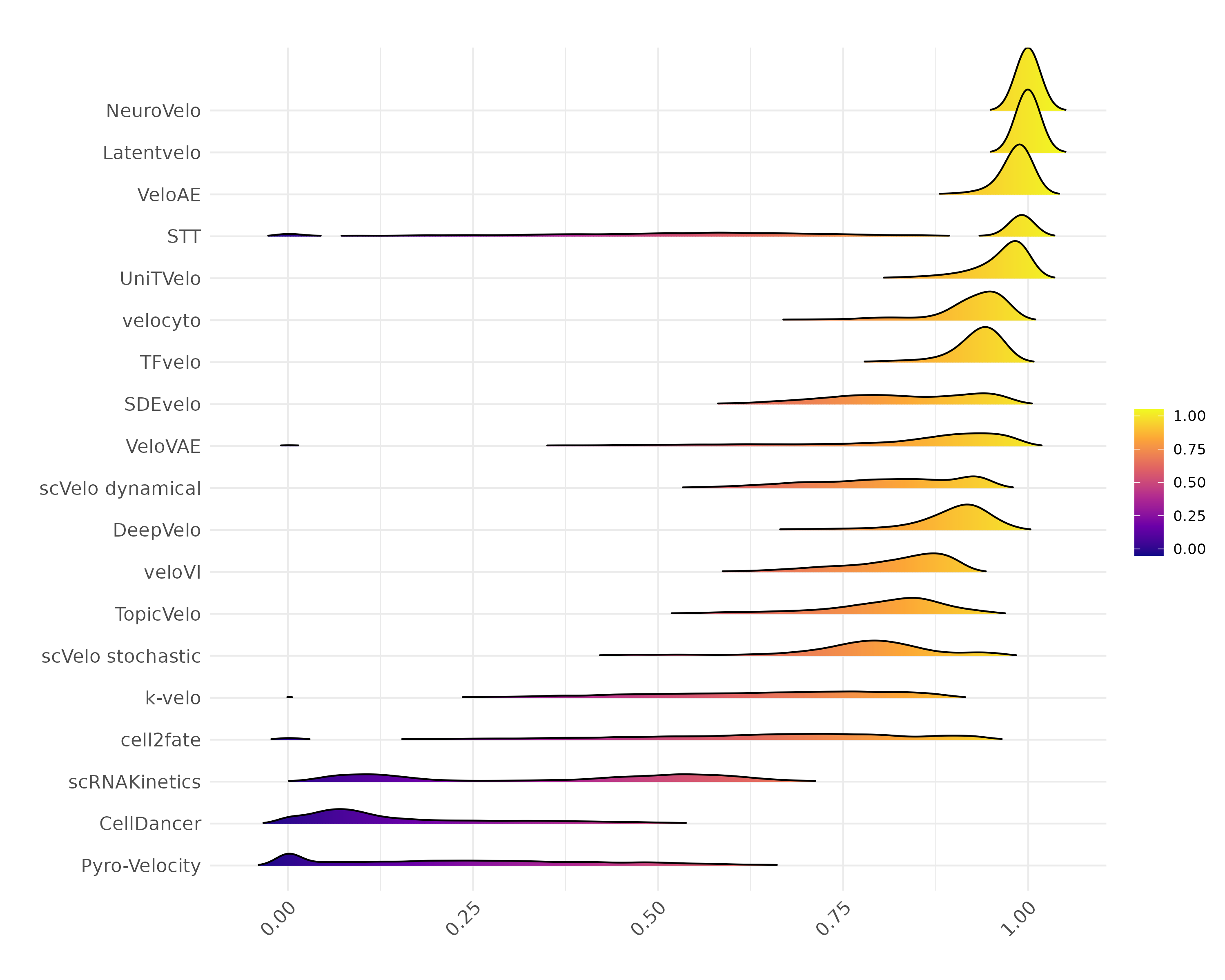 Ridgeline Plot