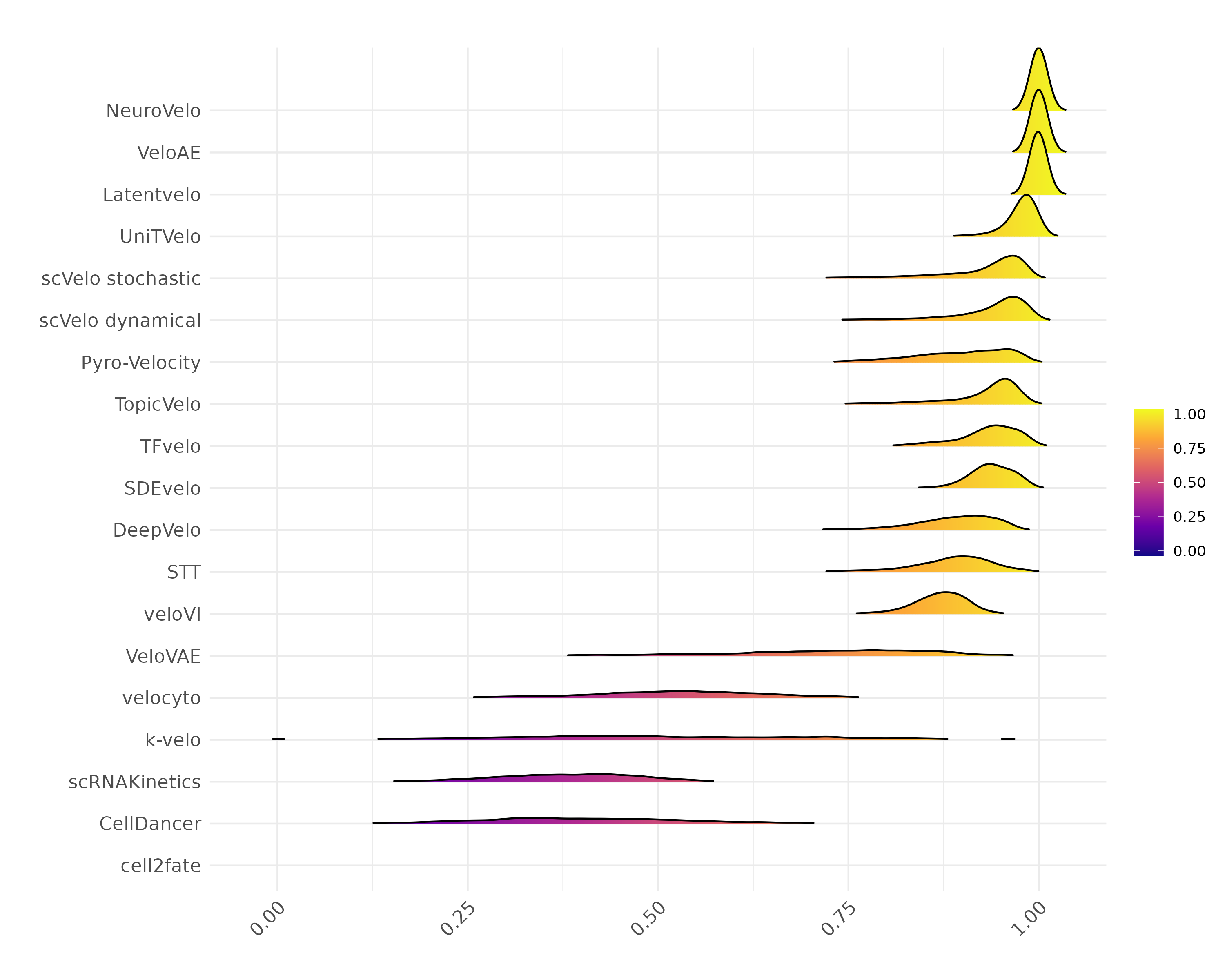 Ridgeline Plot