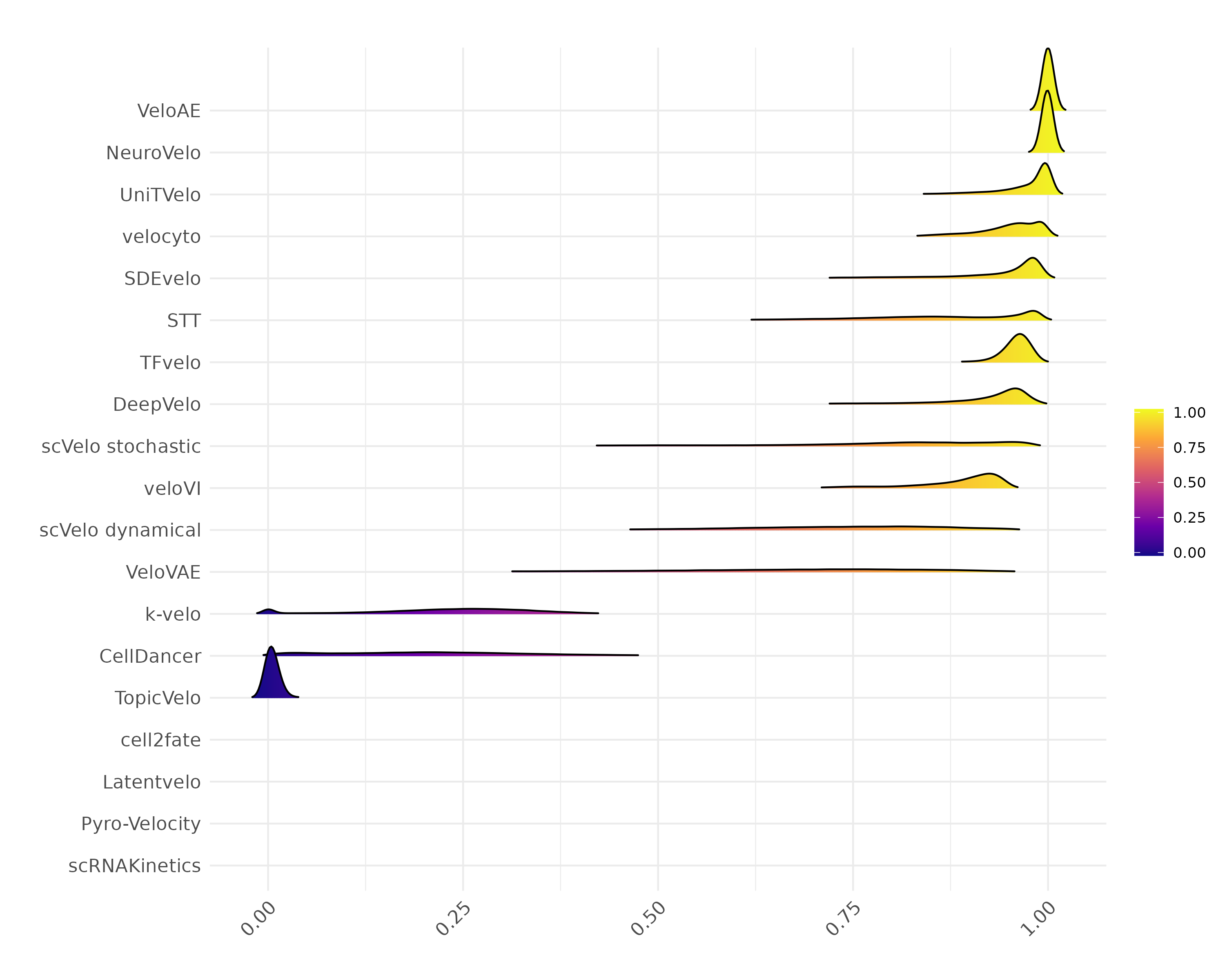 Ridgeline Plot