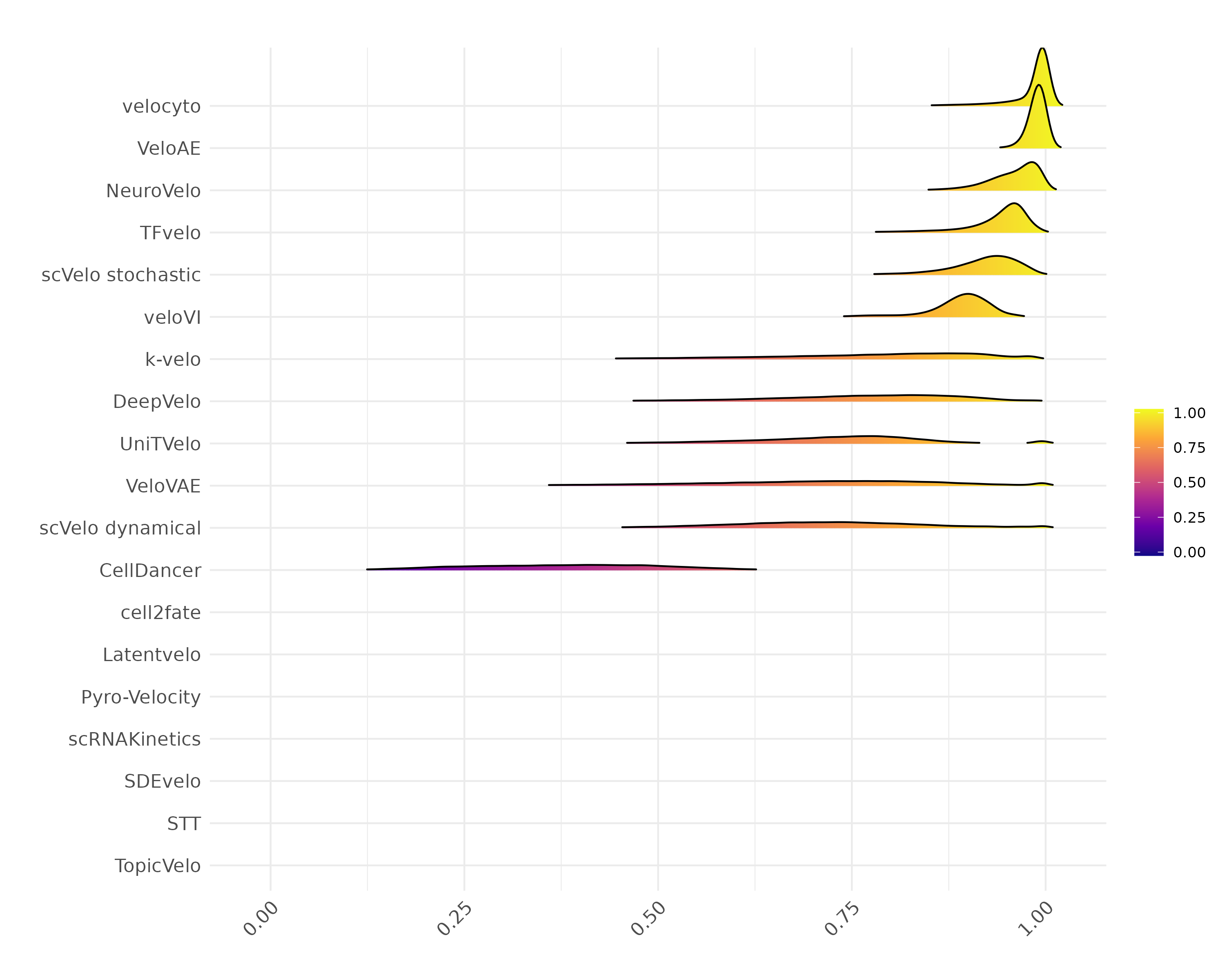 Ridgeline Plot