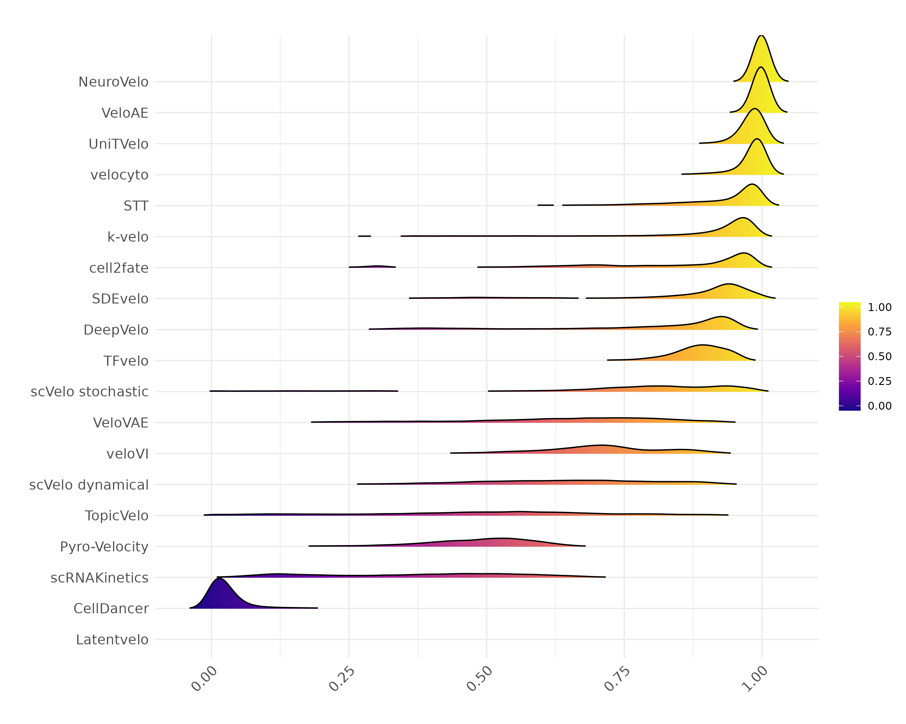 Ridgeline Plot