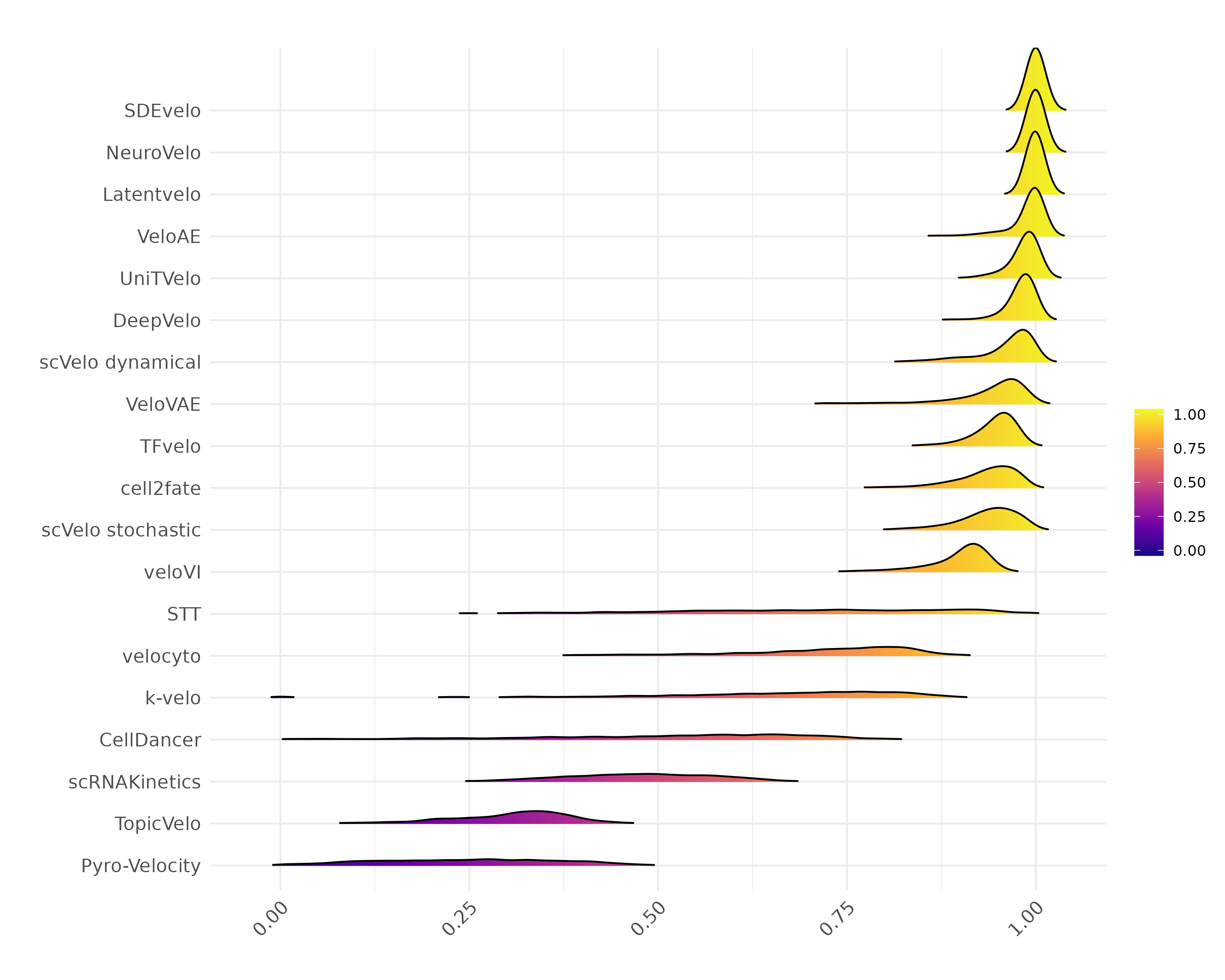 Ridgeline Plot