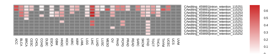 boxplot