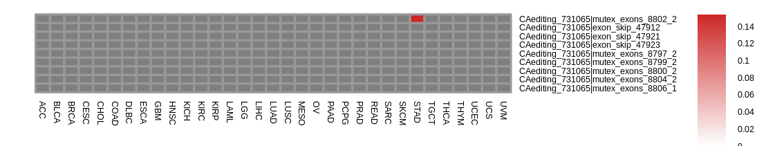 boxplot