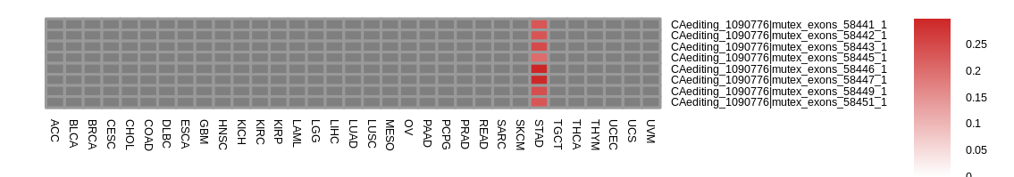 boxplot