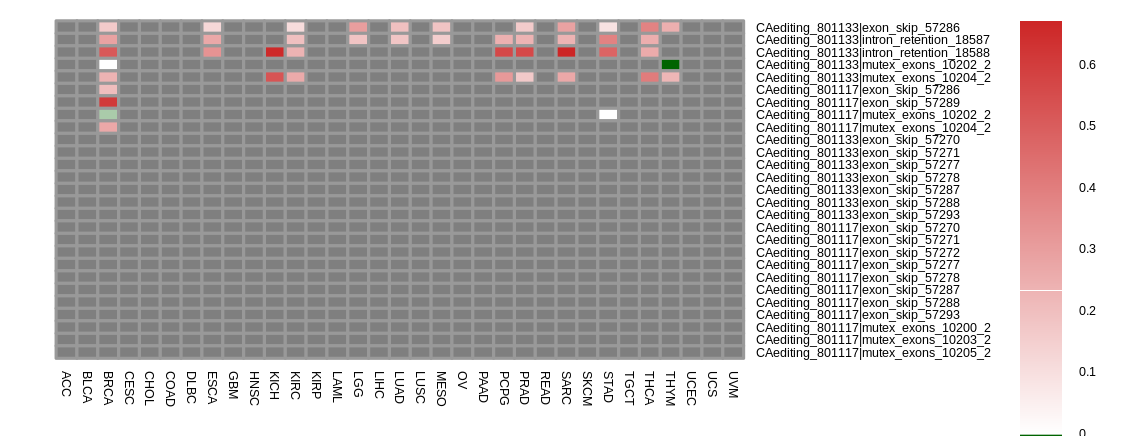 boxplot