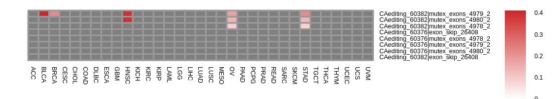 boxplot