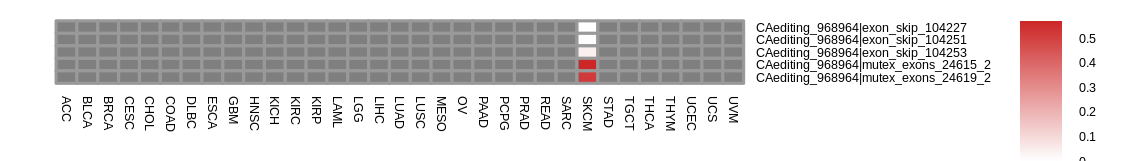 boxplot