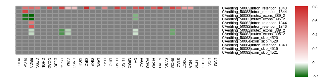 boxplot