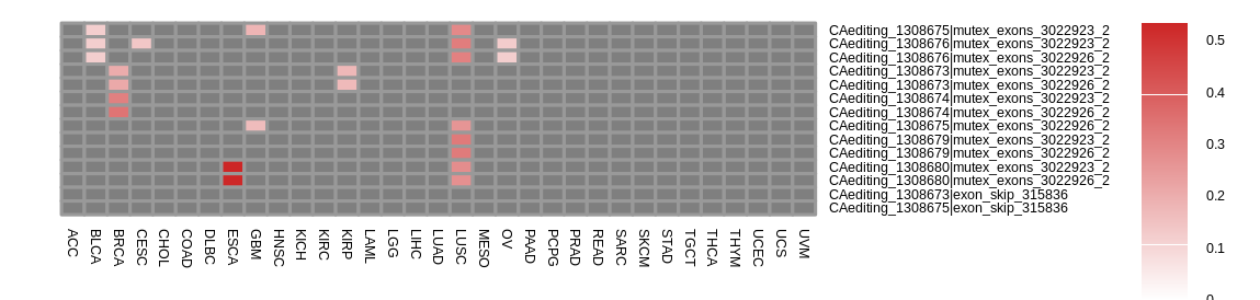 boxplot