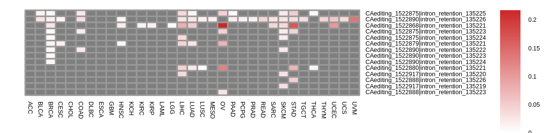 boxplot