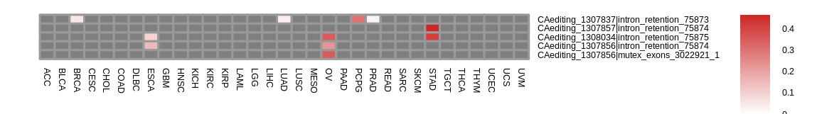 boxplot