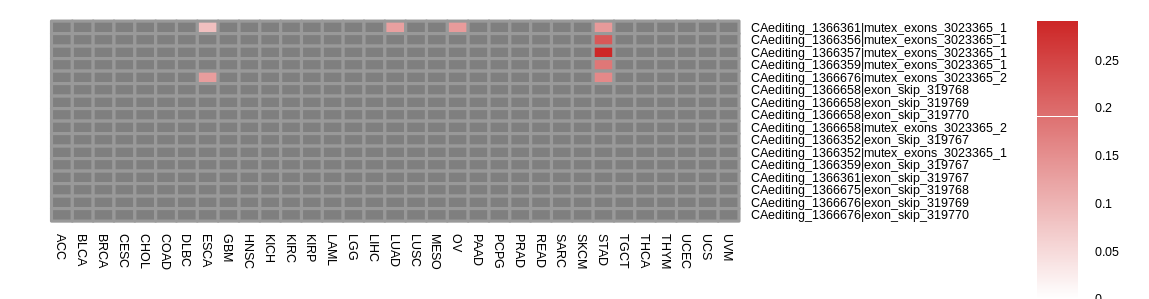 boxplot