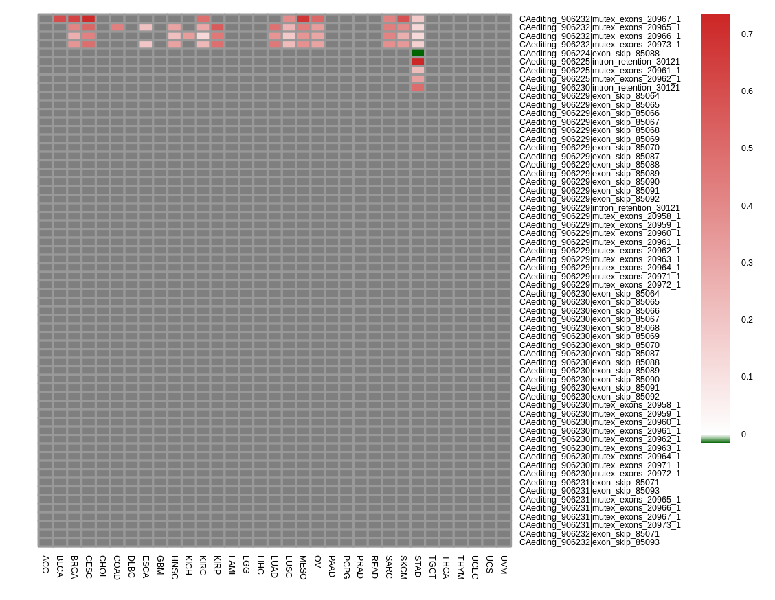 boxplot