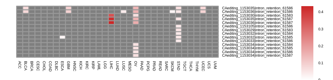 boxplot