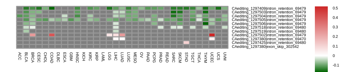 boxplot