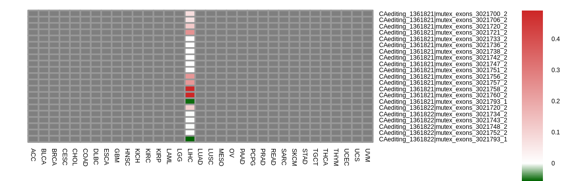 boxplot