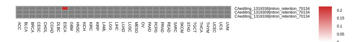 boxplot