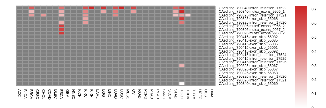 boxplot