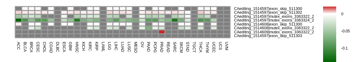 boxplot