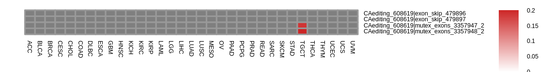 boxplot