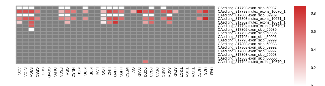 boxplot