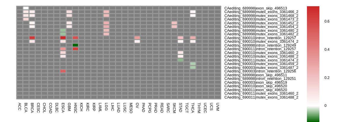 boxplot