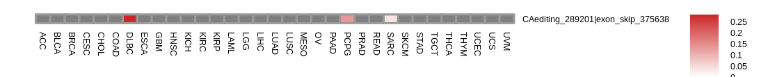 boxplot