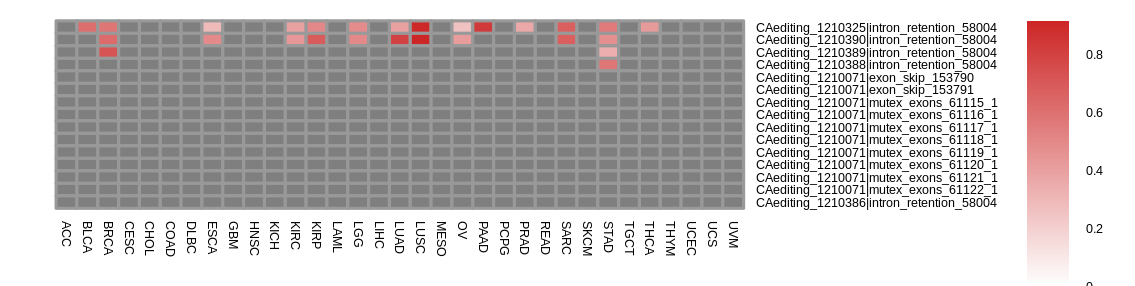 boxplot