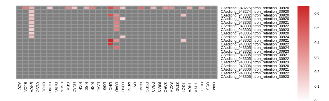 boxplot