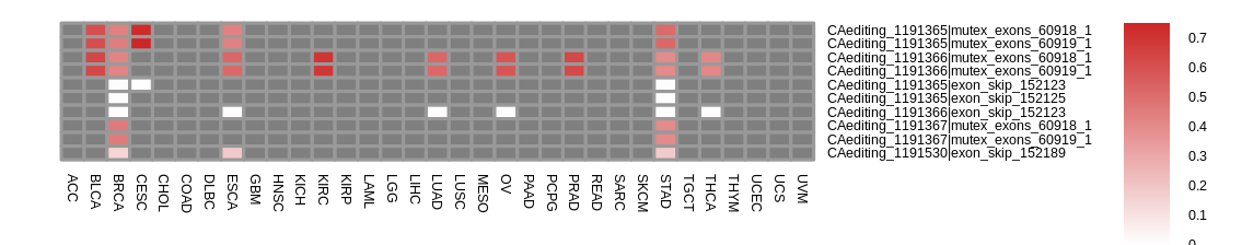 boxplot