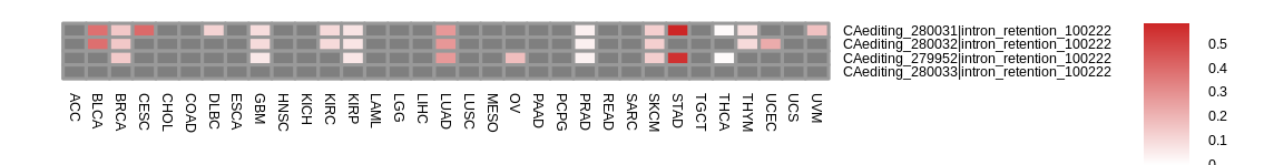 boxplot