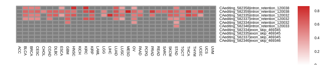 boxplot