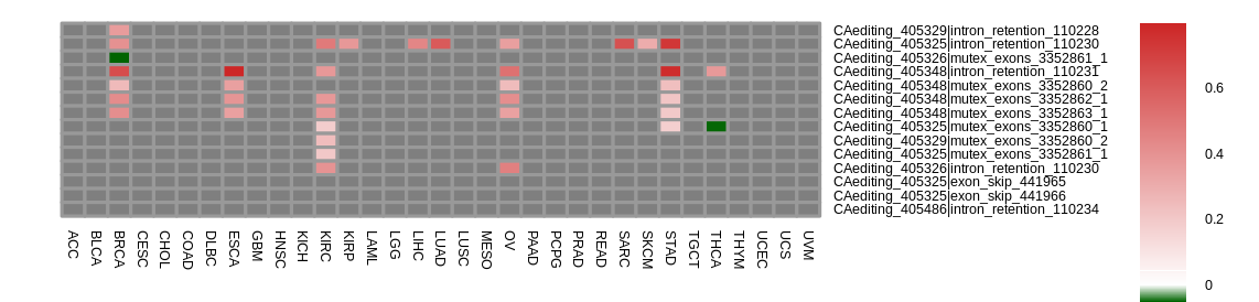 boxplot