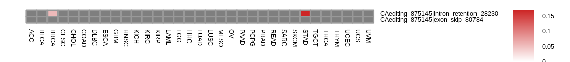 boxplot