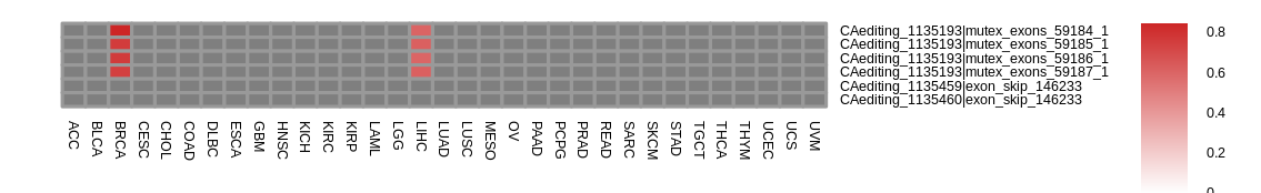 boxplot